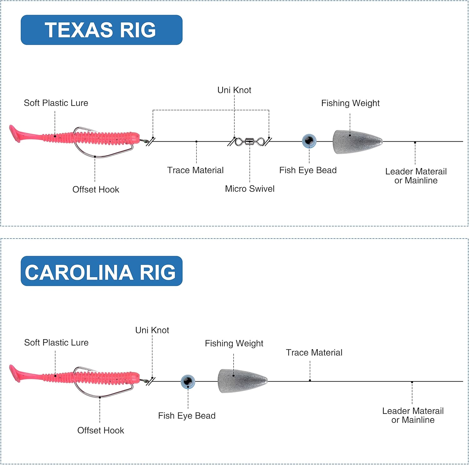 Bullet Fishing Sinkers Weights Slip Sinkers Kit- 29/83Pcs Fishing Worm Weights Assorted Set for Bass Fishing Saltwater