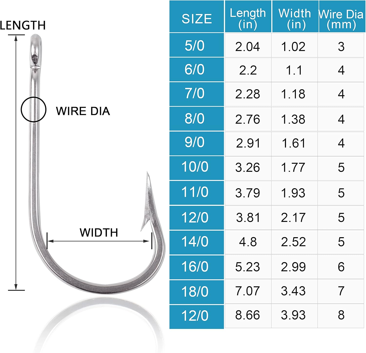 Saltwater Large Giant Shark Alligator Fishing Hooks Big Game Stainless Steel J Fishing Hooks Extra Strong Large Fish Hooks for Tuna Swordfish Catfish Size 5/0-20/0